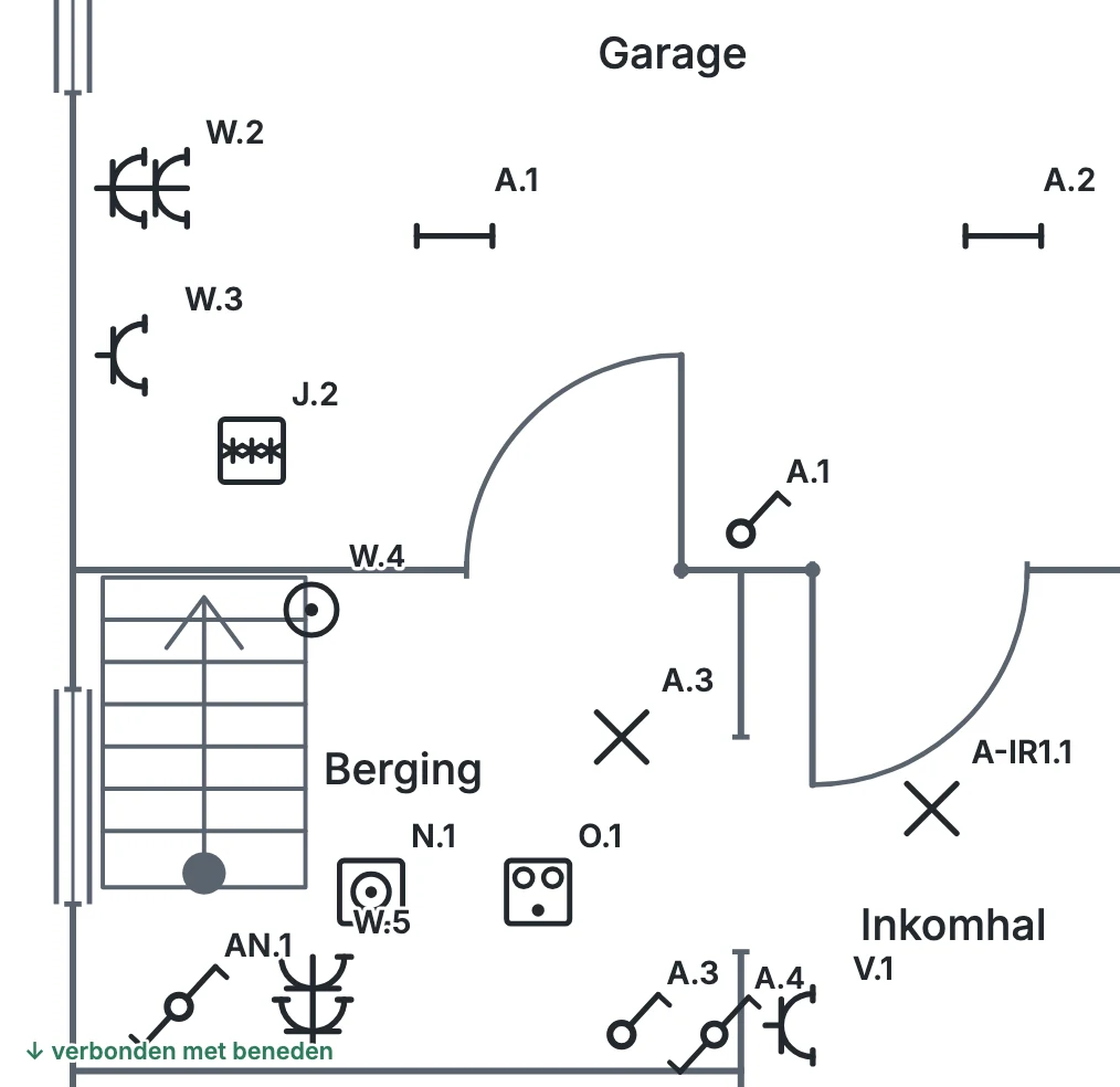 Uitsnede van een situatieschema van een gelijkvloers: in de garage twee lineaire armaturen A.1 en A.2 en de schakelaar A.1 bij de deur, in de berging het lichtpunt A.3 en de schakelaars A.3 en A.4 tegen de muur van de inkomhal
