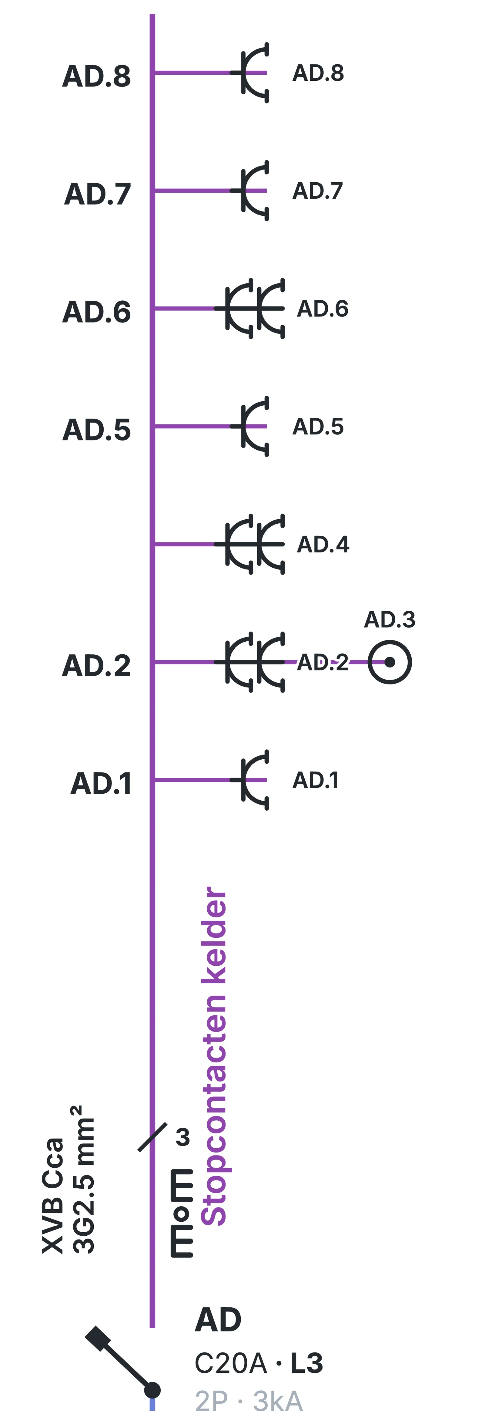 Le même circuit AD sur le schéma unifilaire en couleur : disjoncteur C20A, câble XVB Cca 3G2,5 mm² et les points AD.1 à AD.8, les prises tournées d'un quart de tour sur la ligne du circuit
