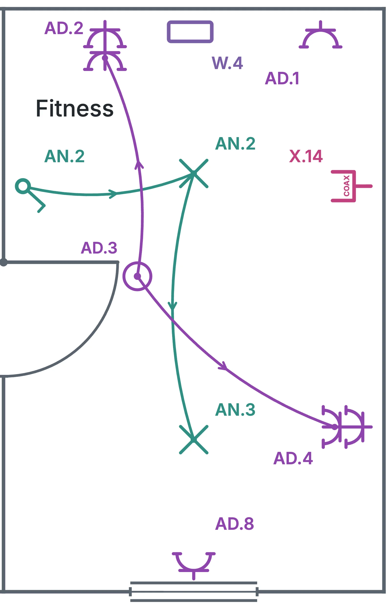 Schéma de situation en couleur de la salle de fitness de la cave : les prises simples et doubles du circuit AD et la boîte de dérivation AD.3, avec leurs codes dans la couleur du circuit