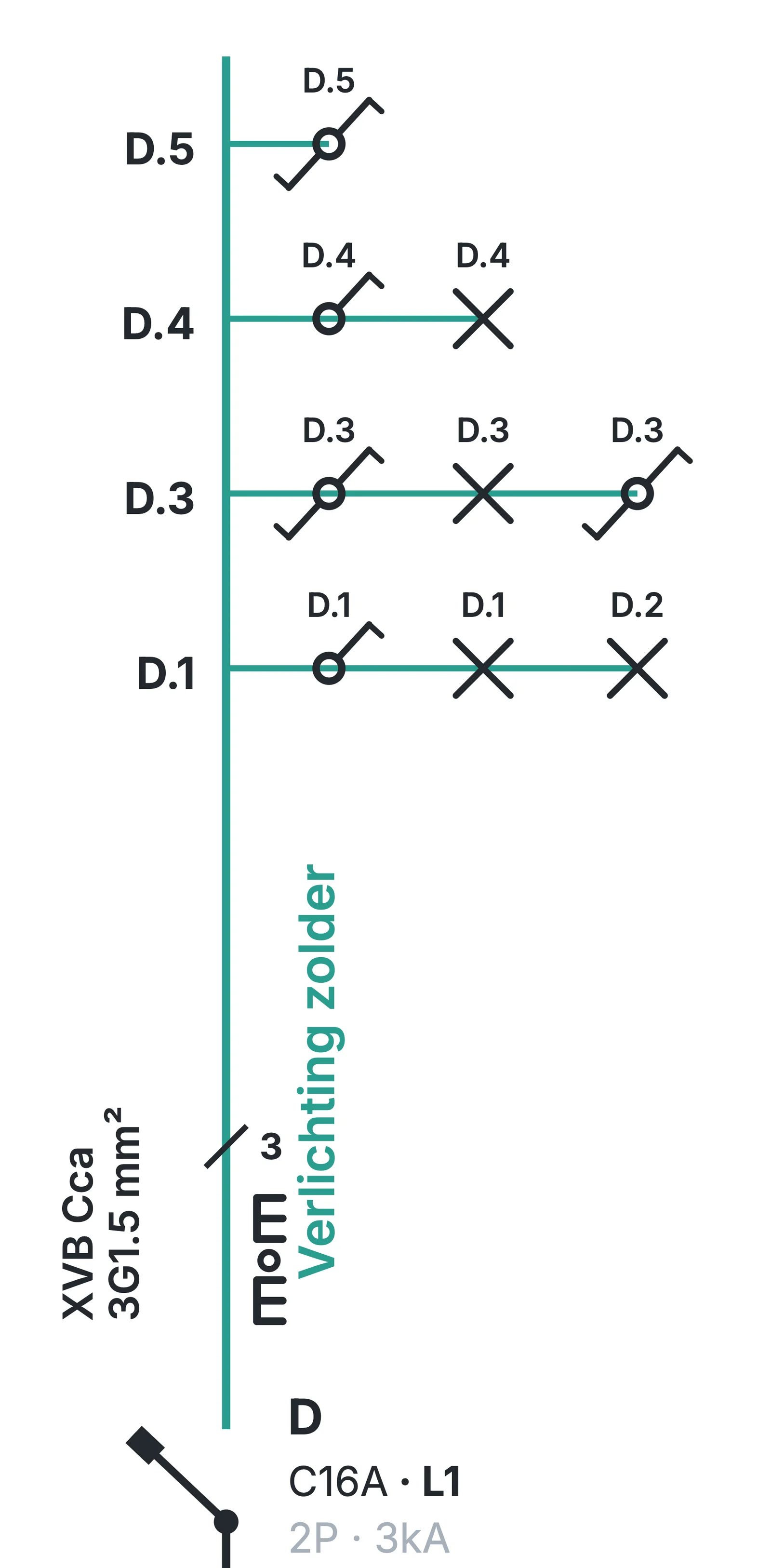Le même circuit D sur le schéma unifilaire en couleur : disjoncteur C16A, câble XVB Cca 3G1,5 mm² et les dérivations D.1 à D.5 avec leurs interrupteurs et points lumineux
