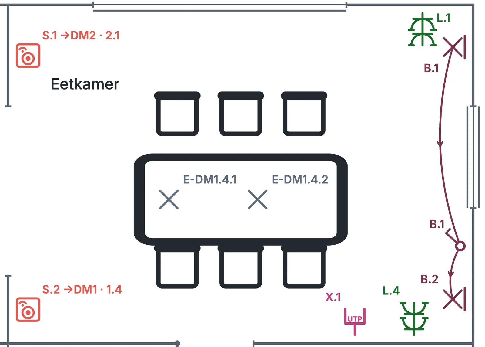 Schéma de situation en couleur de la salle à manger : deux boutons-poussoirs du circuit S qui commandent les modules domotiques (S.1 vers DM2, S.2 vers DM1), à côté des suspensions au-dessus de la table et des prises de courant